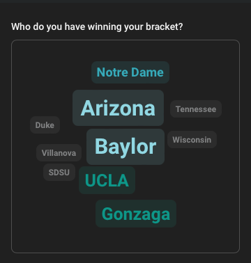 Webex's tweet photo. Game on. 🏀

Show off that #bracket using @Slidoapp in your next Webex Meeting! https://t.co/RcDWNoYRR2