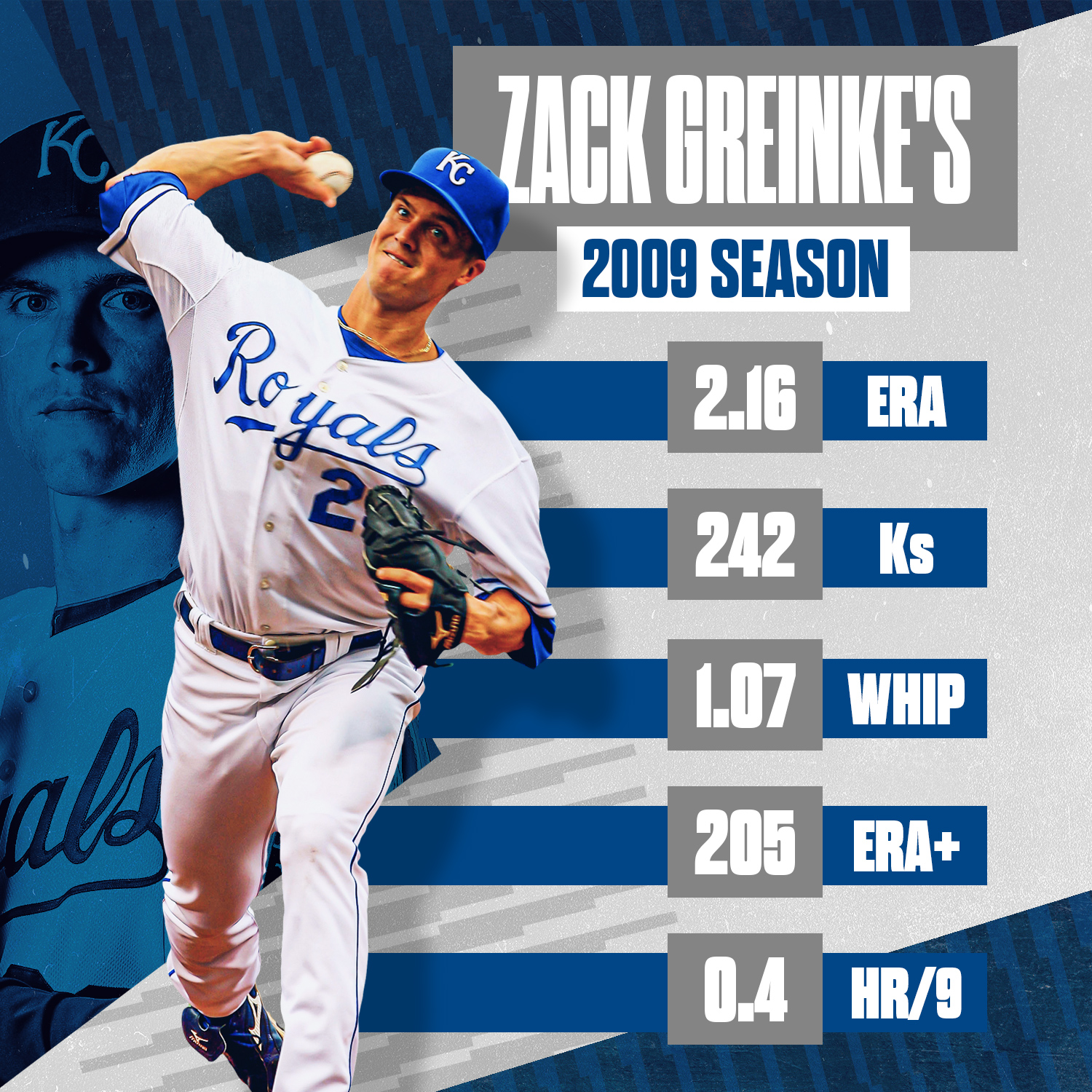 MLB Stats on X: Zack Greinke had one of the best seasons in @Royals  history when he won Cy Young in 2009.  / X