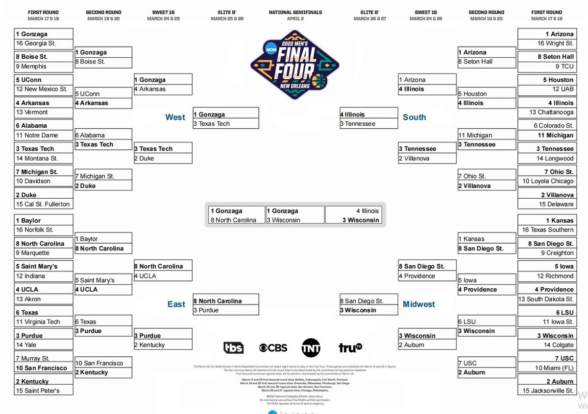 march madness bracket rules march madness bracket rules