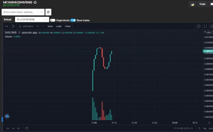 JasonCryptoFTW's tweet photo. 👫🏡 METASIMS Just launched! 🏡👫
@MetaSims007

✔️ The first 'Use 2 earn' to hit the BSC 🥇
✔️ Doxxed Team! KYC Audit!
✔️ Initial MC 500K!
✔️$10 000 Game Tournament!

TG 
https://t.co/P9FDJW1GCW

BUY NOW!
https://t.co/oEZijIHXtz

POOCOIN:
https://t.co/r40ZULilHs

#ad https://t.co/kxiA7F1t81