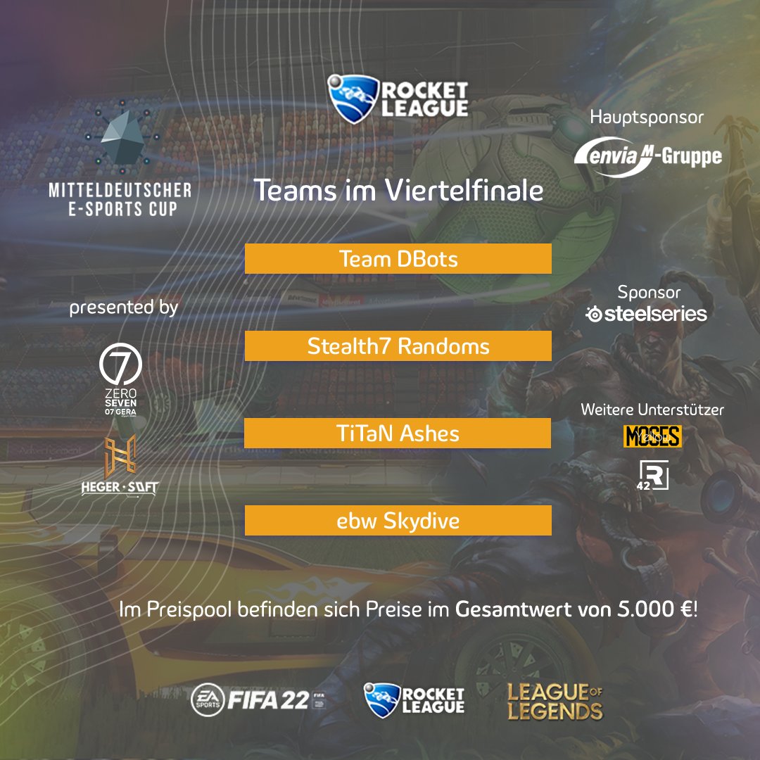 ZeroSeveneSport's tweet photo. ++ Halbfinale des #mec2022! ++

Diese glorreichen Spieler und Teams haben es ins Halbfinale des Mitteldeutschen E-Sports Cup geschafft! 

Am Samstag um 12:00 geht der Cup wieder live!
Du hast die letzten Streams verpasst? Hier findest du den Stream 📺: https://t.co/f1rNJbyy3W https://t.co/KyRd0UfaHD