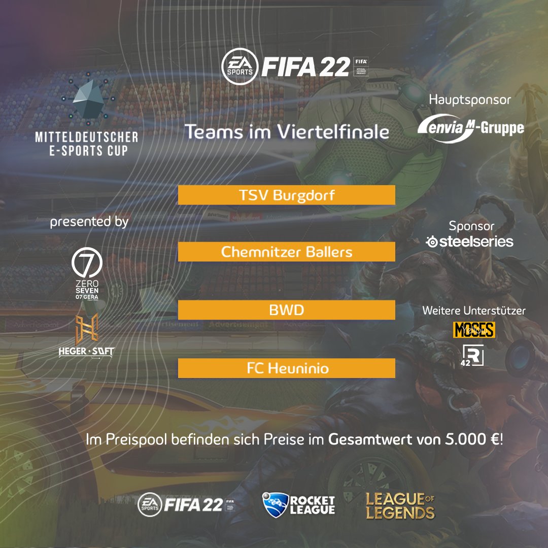 ZeroSeveneSport's tweet photo. ++ Halbfinale des #mec2022! ++

Diese glorreichen Spieler und Teams haben es ins Halbfinale des Mitteldeutschen E-Sports Cup geschafft! 

Am Samstag um 12:00 geht der Cup wieder live!
Du hast die letzten Streams verpasst? Hier findest du den Stream 📺: https://t.co/f1rNJbyy3W https://t.co/KyRd0UfaHD