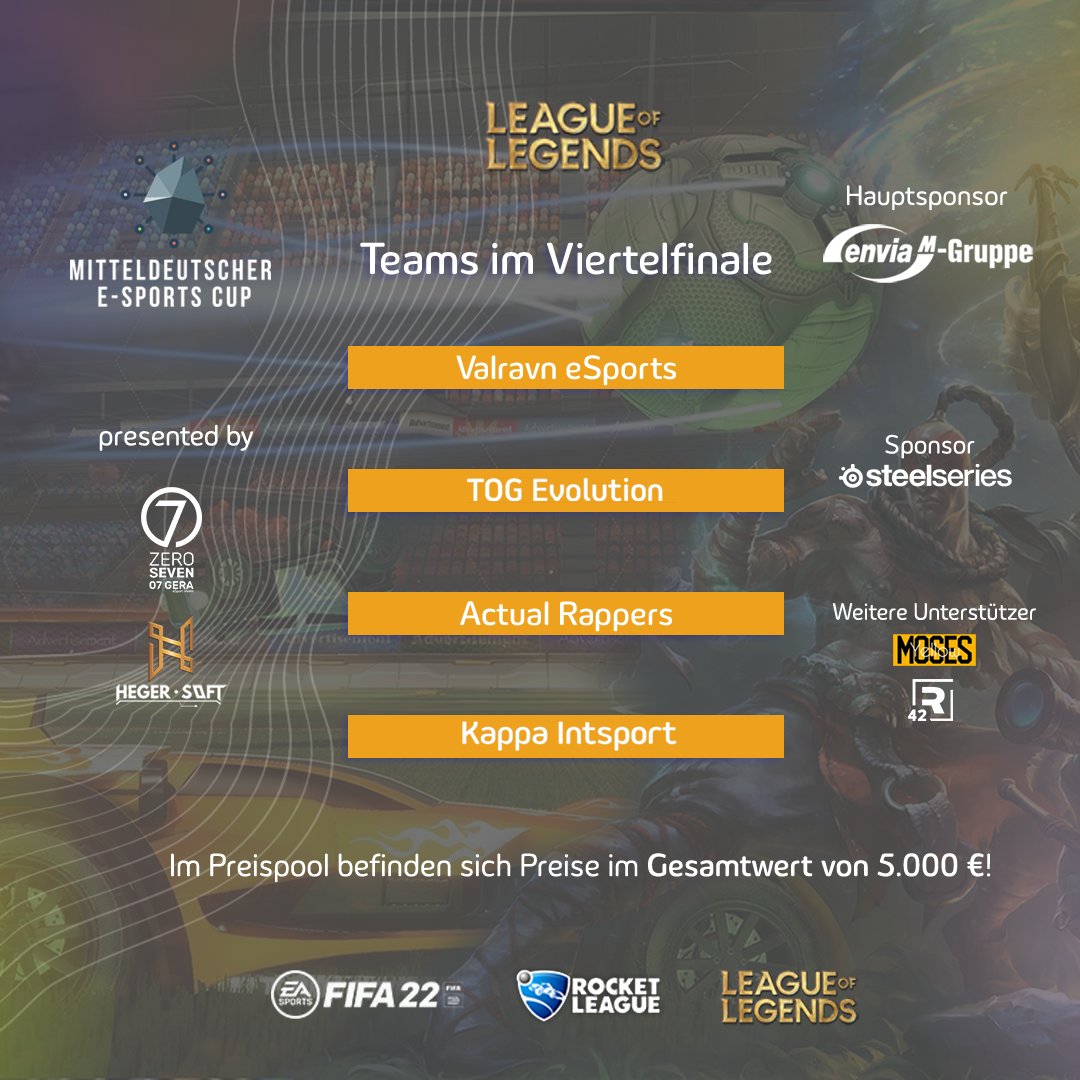 ZeroSeveneSport's tweet photo. ++ Halbfinale des #mec2022! ++

Diese glorreichen Spieler und Teams haben es ins Halbfinale des Mitteldeutschen E-Sports Cup geschafft! 

Am Samstag um 12:00 geht der Cup wieder live!
Du hast die letzten Streams verpasst? Hier findest du den Stream 📺: https://t.co/f1rNJbyy3W https://t.co/KyRd0UfaHD
