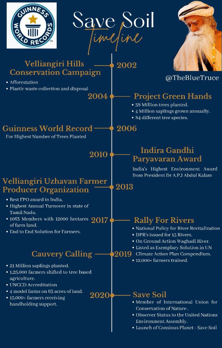 thisIsMukti's tweet photo. 130M People raised their voices for #RallyForRivers now centre is rejuvenating 13rivers of India 🇮🇳 it’s time to stand up &amp; UNITED for the wellbeing of OUR planet 🌍 #SaveSoil Let’s create a beautiful world 🙏

Join the SOIL REVOLUTION with @SadhguruJV ji

https://t.co/WUIPFUdok2 https://t.co/WvBYwQbln3
