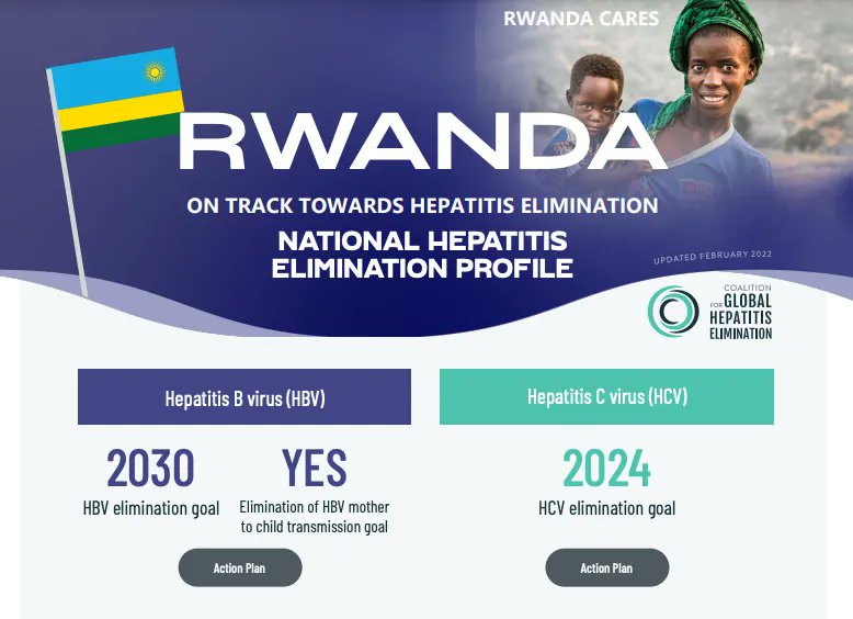 GlobalHep's tweet photo. The #Rwanda National Hepatitis Elimination Profile is live!
The prevalence of #HCV in Rwanda is estimated to have declined by approximately 70% from 2018 to 2020 due to the national HCV elimination program, with a goal of achieving HCV elimination by 2024! https://t.co/812zrGFAGv https://t.co/7H74tMhBFt