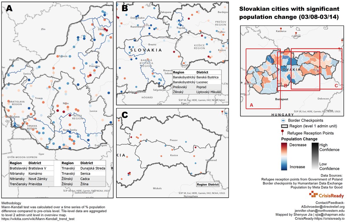 Population displacement in #Slovakia #UkrainianRefugees