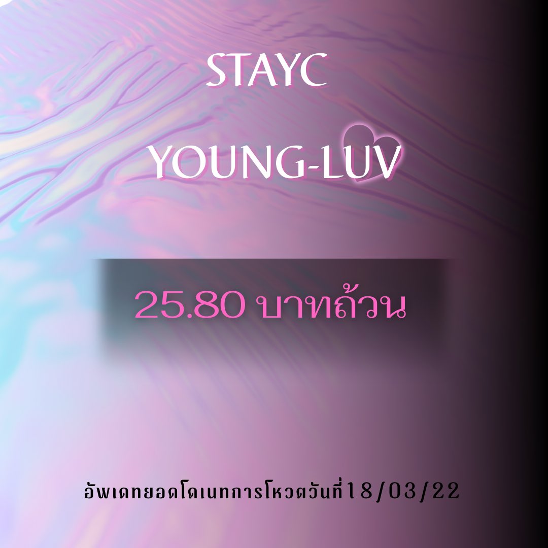 Vote_StaycTH's tweet photo. 💰อัพเดทยอดเงินโดเนทวันที่18/03/22 

สวิทเข้ามาโดเนทกันเยอะ ๆ เพื่อทีมโหวตสดอินกิอาทิตย์นี้กันค่ะ ! ❤️‍🔥🏃‍♀️

#ส่งสเตซีเข้าเส้นชัย https://t.co/Nu1fJoFnsq