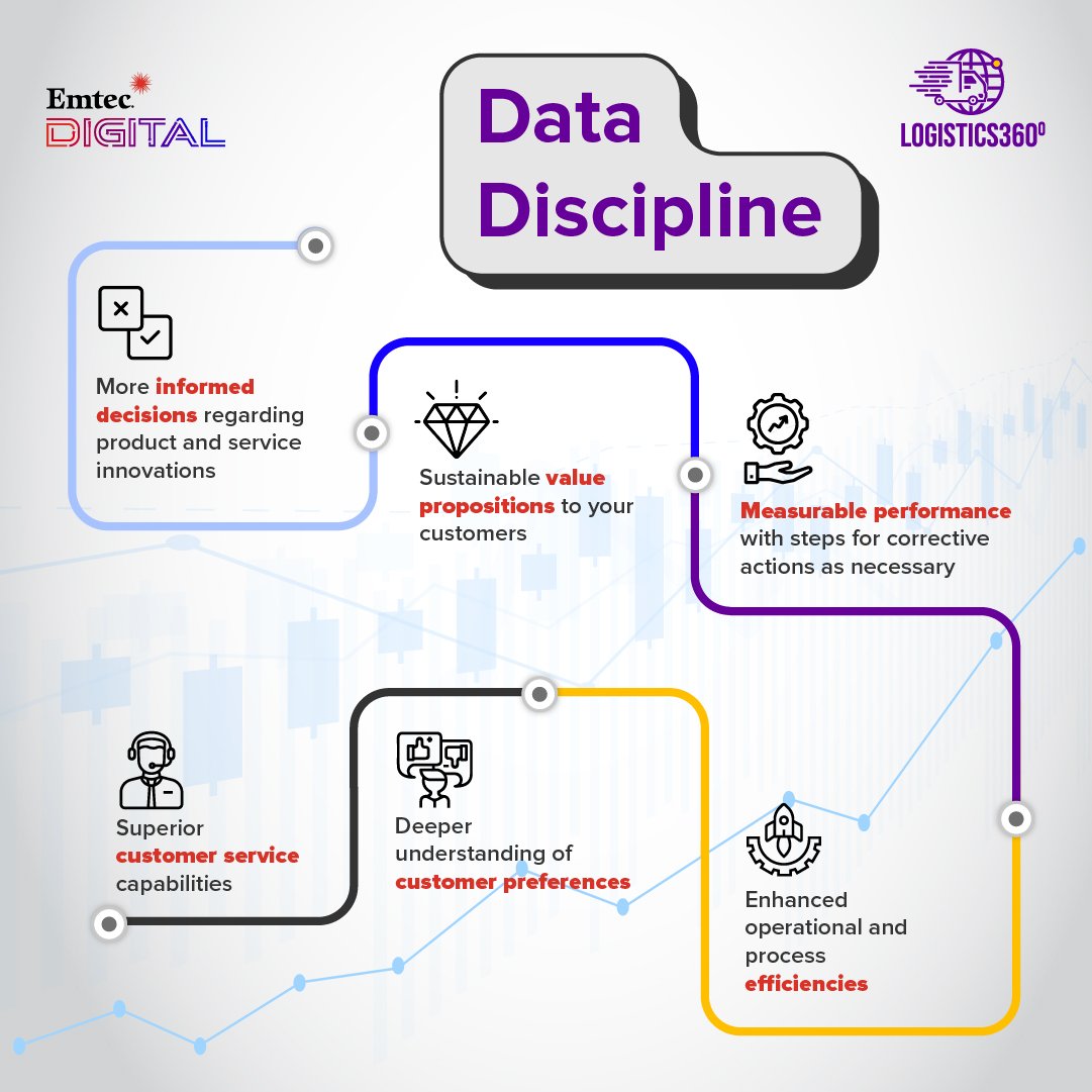 EmtecInc's tweet image. Wondering what the ultimate benefit is of #data discipline? 
Digital maturity! Leverage your data effectively for a cultural shift and the following benefits… 

#logistics360 #dataforyou #digitaladoption #benefits #datadriven #emtecdigital #emtec