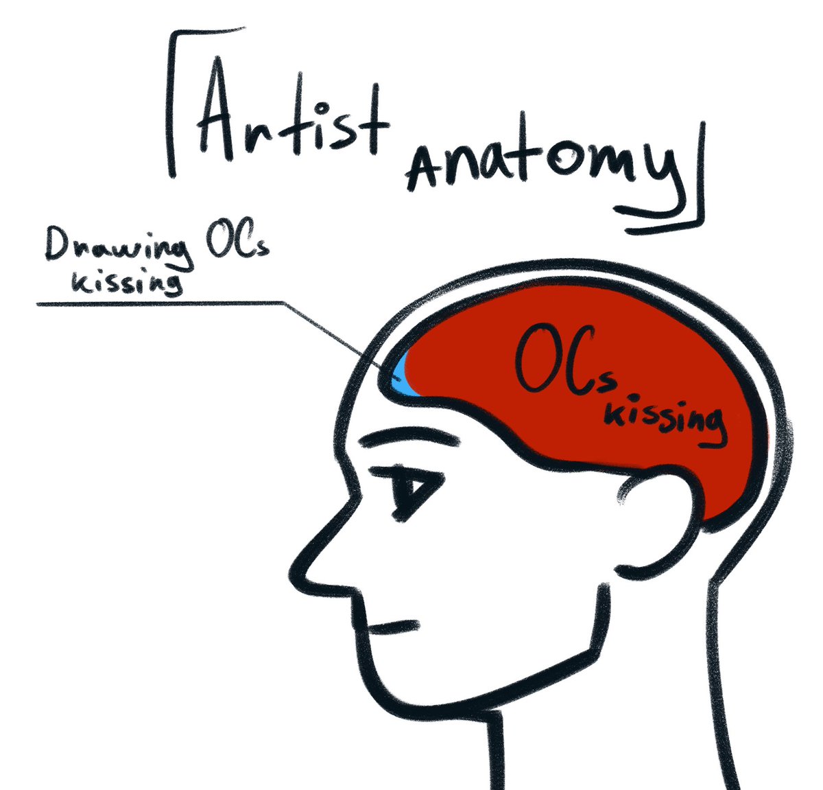 MonLiKol's tweet photo. Artist anatomy https://t.co/Hdync5alKM