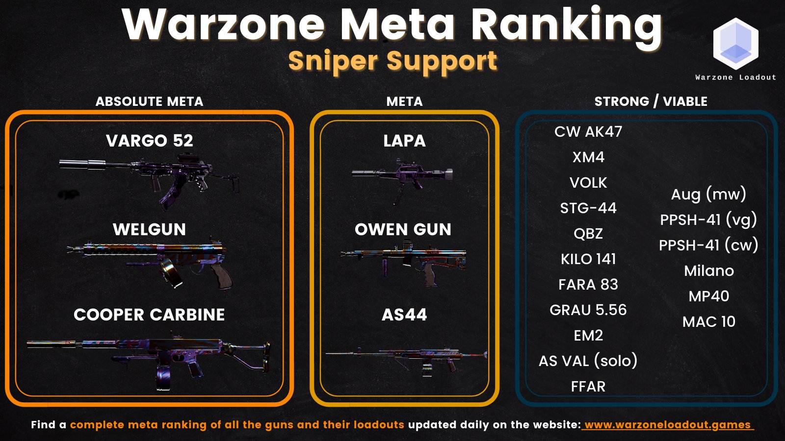 Warzone Loadout - CODMunity on X: 🏅 Warzone 2.0 - Potential meta 🏅 Today is the day we've all been waiting for. Warzone 2.0 is already live in certain regions. Here is