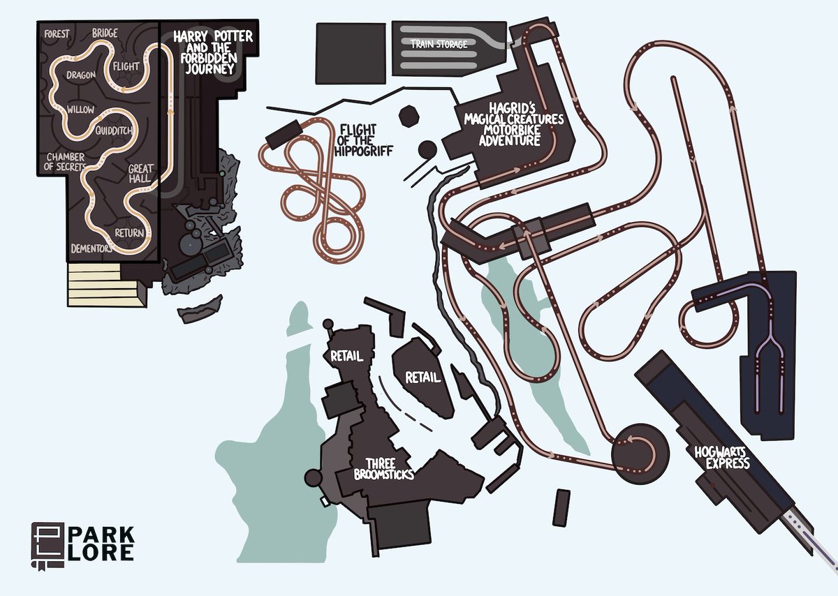 harry potter forbidden journey track layout