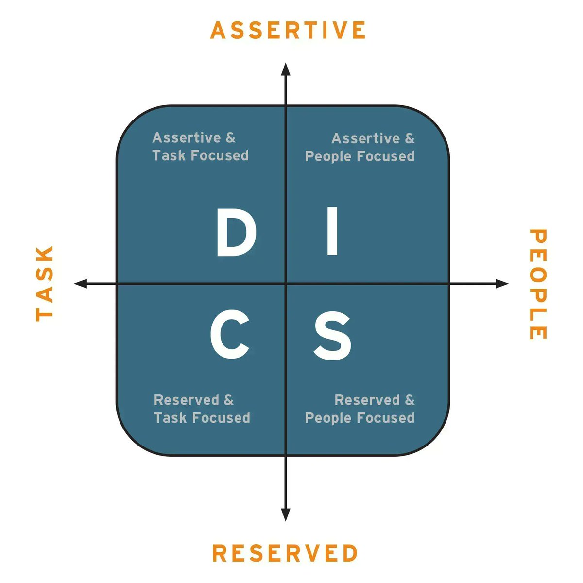 We launched MTDISC.  For the last 2 decades, I've hated having to use someone else's products.  We've made DISC simpler, smarter and cheaper.  bit.ly/3pZL9bG