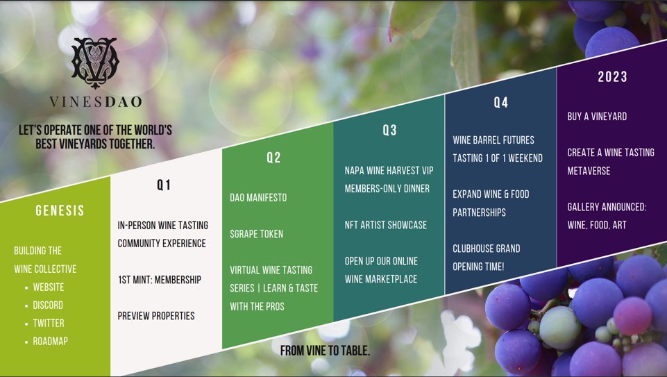 CHFTYPizzas's tweet photo. 🍷 GIVEAWAY 🍷 

We’re teaming up with @vinesdao to give away 20 WL spots for their project minting on 3/24 and 3/25!

Rules:
-Like and Retweet
-Follow @CHFTYPizzas and @vinesdao
-Join both discords: 
https://t.co/eGxw7rwTmj
https://t.co/beywKtlbd7

Winners announced in 48 hrs! https://t.co/oRaoJqsaGS