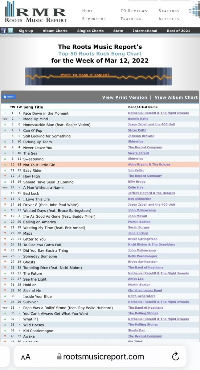 Our tune “Not Your Little Girl” has been a steady top 10 on the Roots Music Report. Honored to be alongside some incredible artists on the list. 🖤🔥 Give it a listen now wherever you stream your music online!

📸 Sleepy Girl Creative, LLC