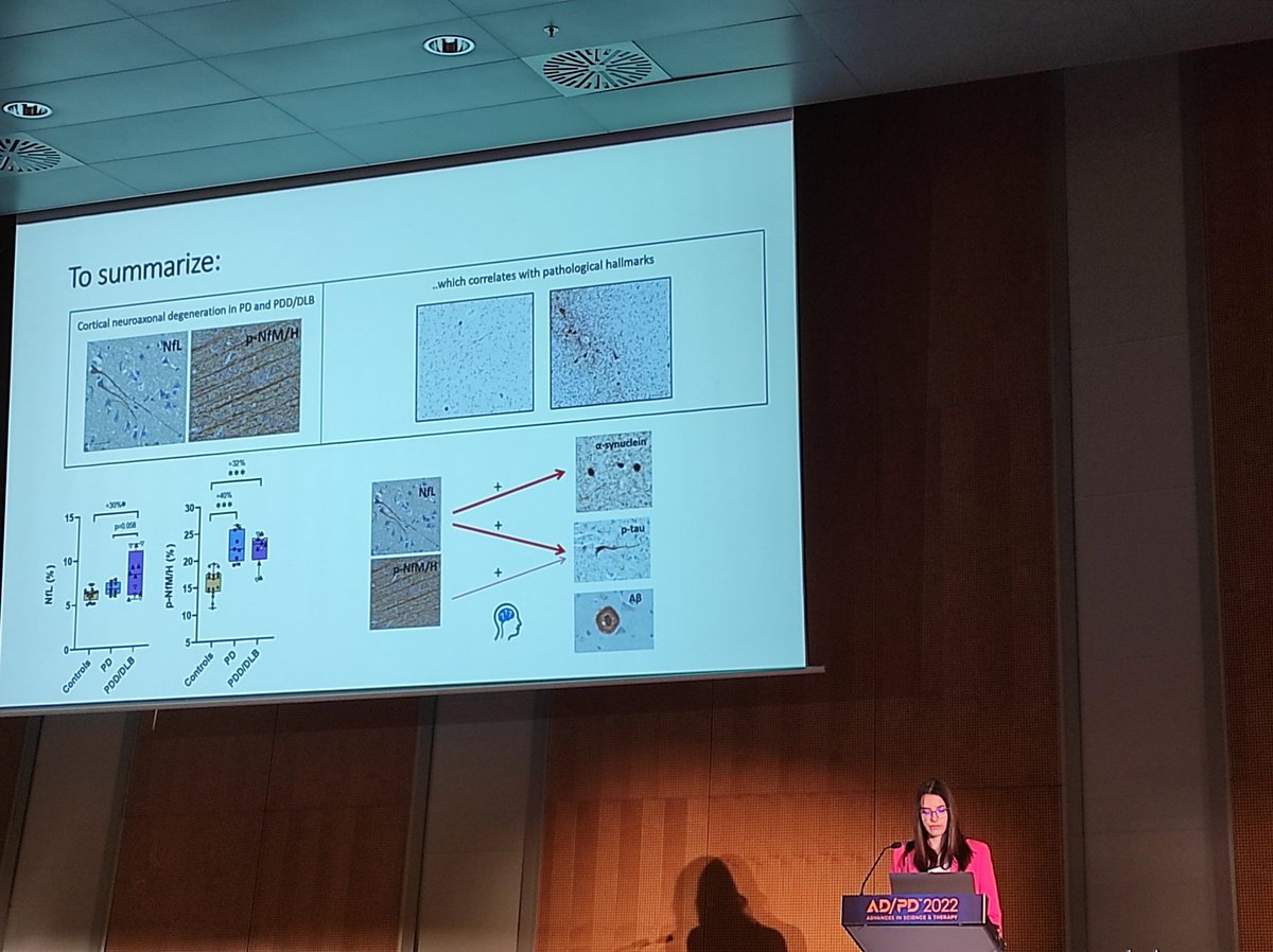 adpdnet's tweet photo. Irene Frigerio presenting some very exciting findings on "Cortical #neurofilaments" at #ADPD2022!🤩
@FrigerioIrene https://t.co/dOhifyXGEl