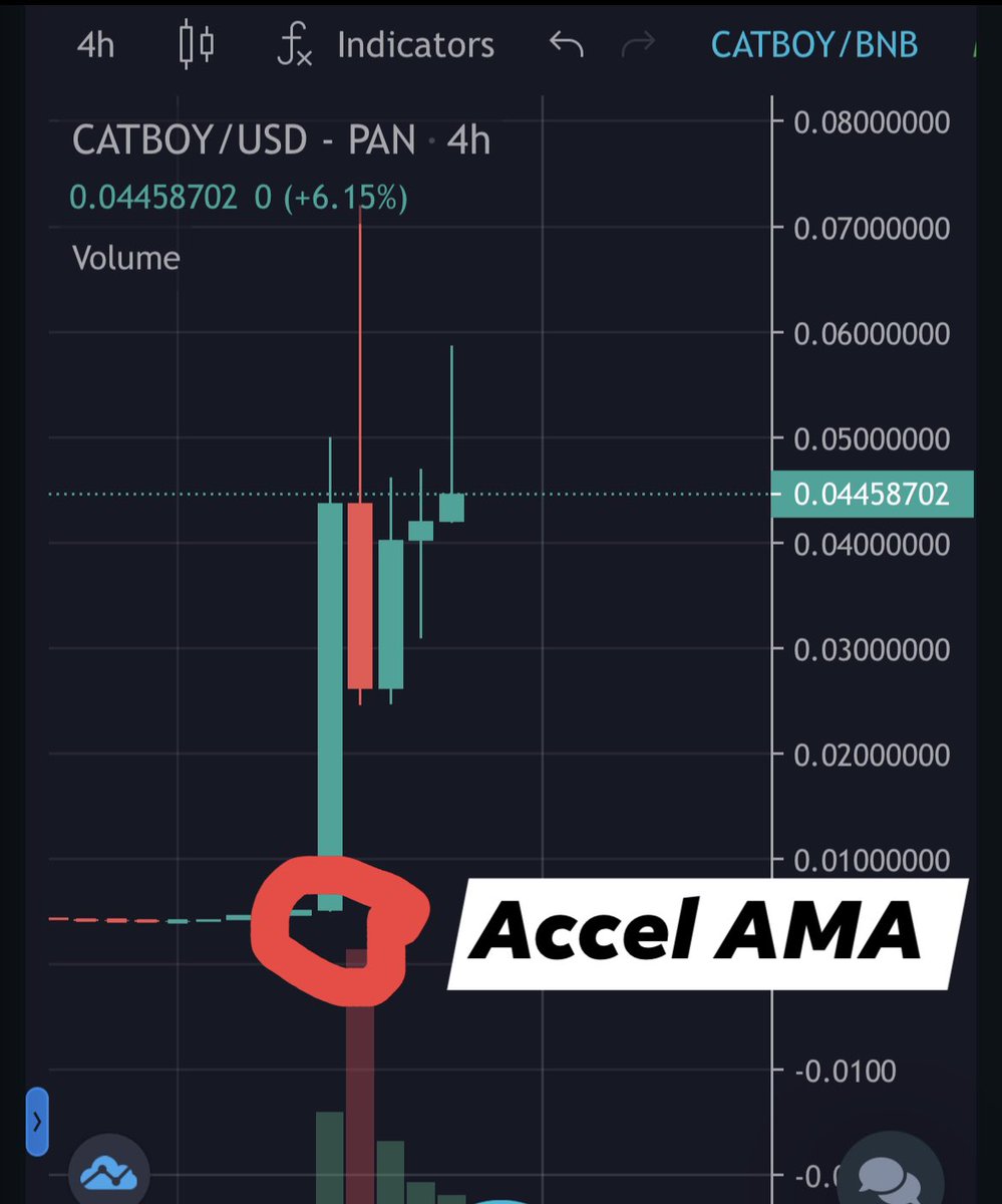 Bortcrypto's tweet photo. #Catboytoken was hosted by #acceldefi on an AMA yesterday. Check out their chart before and after. Yeah they have other significant marketing going on but @AccelDefi played a part. Contact the ACCEL team to promote your coin with an AMA with our community. https://t.co/yorFpuEbmi