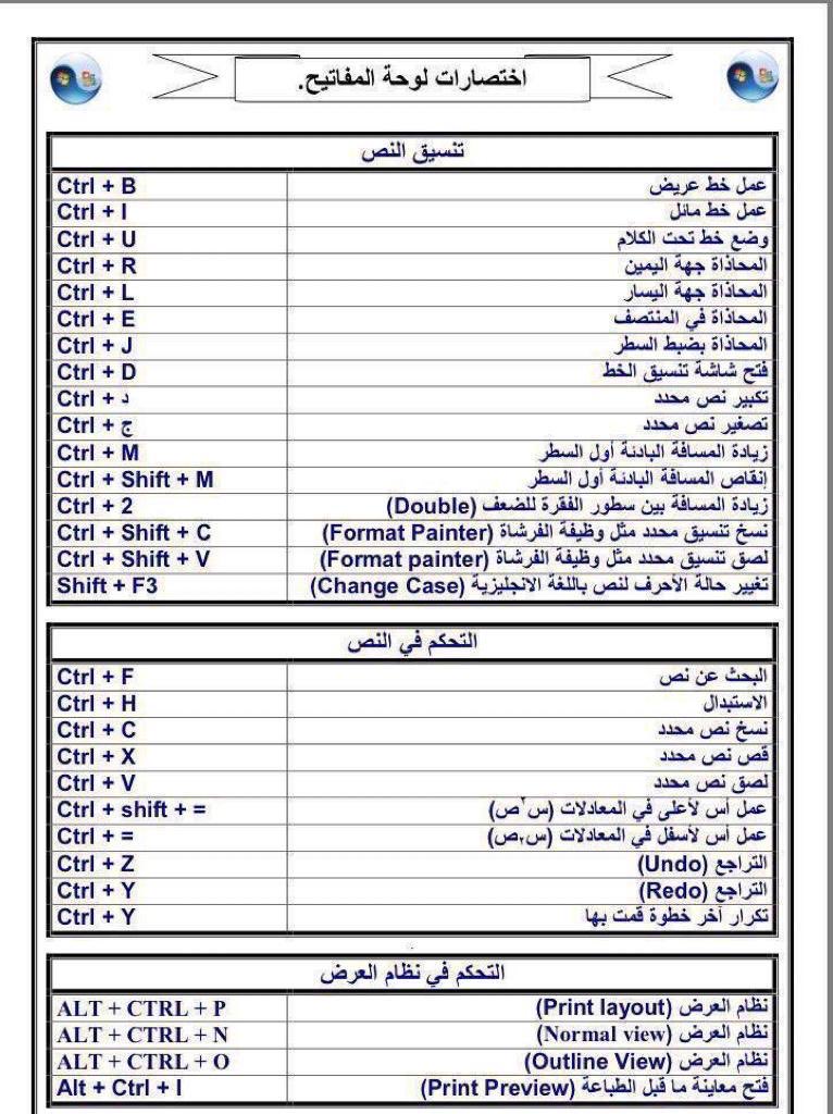 bumedarbi's tweet photo. لا تفوتك👌  كل اختصارات لوحة المفاتيح اللي راح تهمك هنا .
-
شكراً لمن قام بجمعها 🙏🏻 https://t.co/nIuwTo86mH