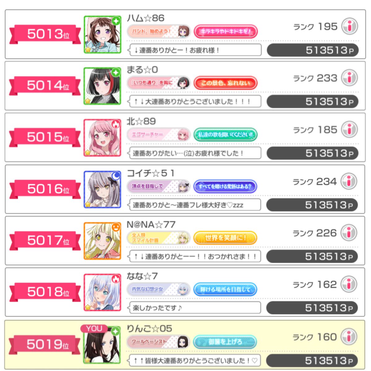 Poppin_Party2's tweet photo. イベントお疲れ様でした！
大連番成功させられてほんとに良かったです😭
皆で一緒の称号😭ホントに良かったです☺️
イベント後半戦も楽しんでいきましょ〜！😆
本当にお疲れ様でした！！🥰🥰
@vdaabvkou 
@CircleMaruWa 
@koko_tsuru 
@anpanman_tabeta 
@Kasumi_Land 
@Mirror_8942 https://t.co/5YZK1k3xkw