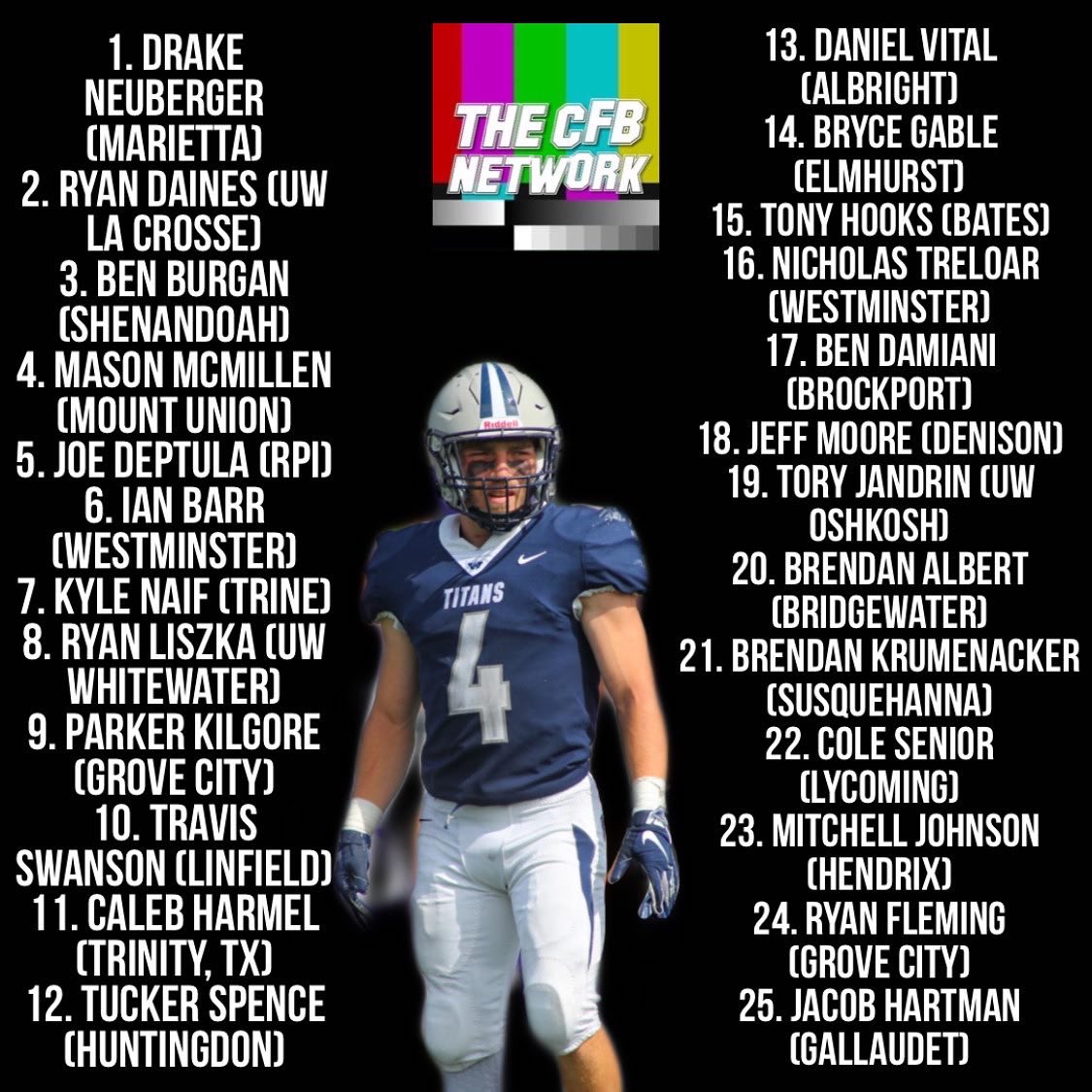 Here are the picks for the CFBNETWORK Top 25 Division III LBs entering the 2022 season