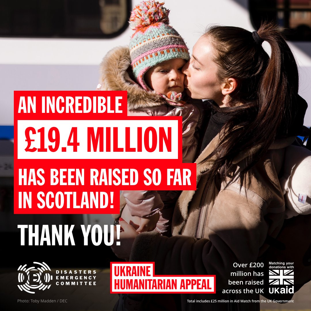 DECScotland's tweet photo. Our #UkraineAppeal has just passed the £200 million across the UK.

We're closing on £20 million here in Scotland in only 2 weeks!!

If you do the maths, that is roughly £3.50 for every single person who lives here....bonkers!! 🥰

Huge thanks to everyone who has helped so far. https://t.co/R6JlWaNZkx