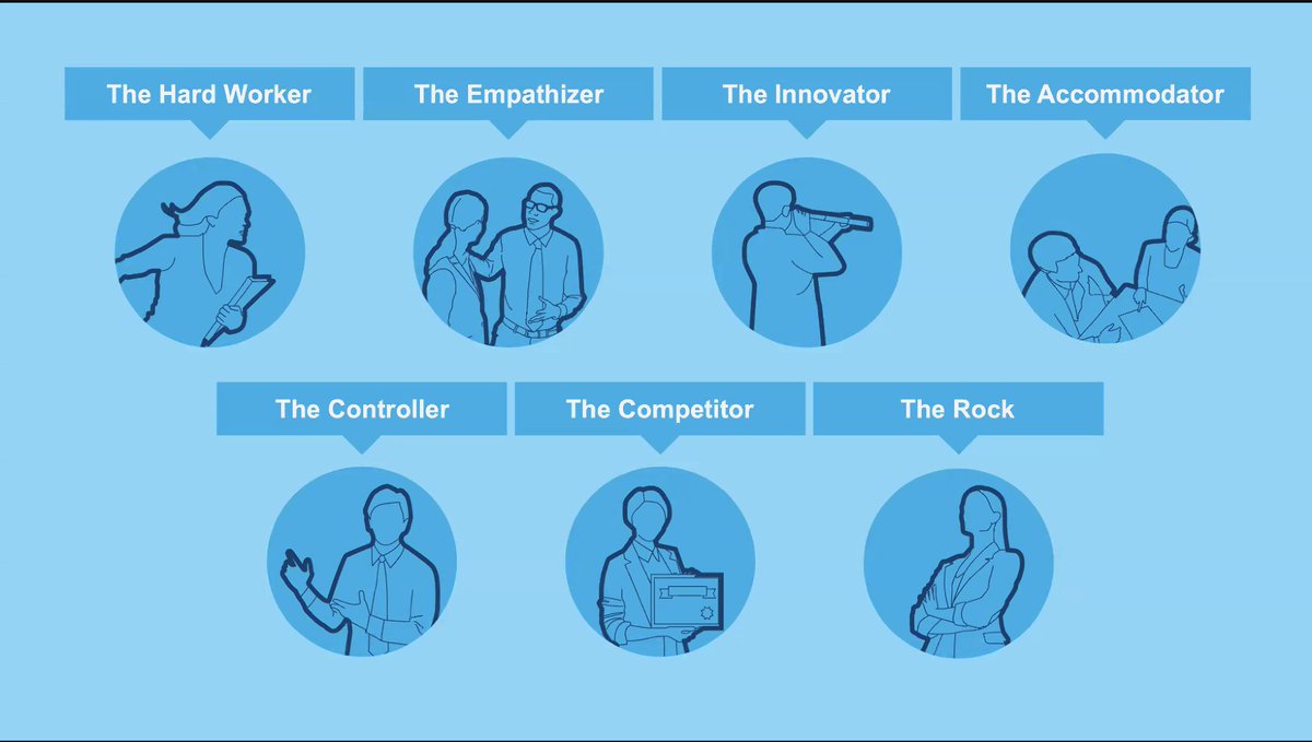 Bitcoin_Blondie's tweet photo. Which #customerservice rep should you be hiring? Hint it's not the empathizer! Source: Matt Dixon #CX @getfeedback https://t.co/cxLc8DXlMV