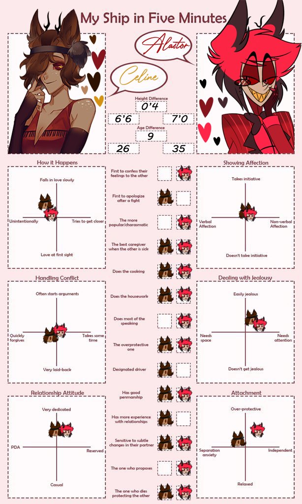 AlastorsDoeWife's tweet photo. //Posting this before he changes!
Icon and chibi heads of the two by @MisamiSaito Celine's icon I am not sure who the artist was ;w; Please comment so I may fix.
#ocxcanon #RadioVoodoo #HazbinHotel #HazbinHotelAlastor #HazbinHotelOC #HHOC https://t.co/ZJWqjvdHa2