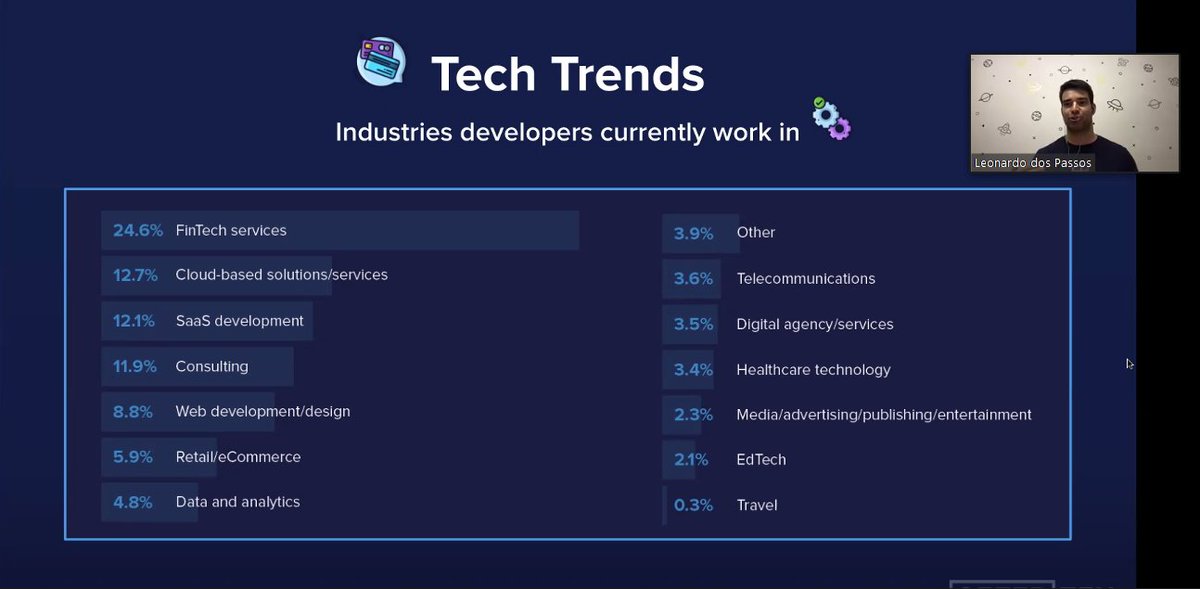 waldo_steenkamp's tweet photo. Great meetup currently happening!
Looks like FinTech is leading.
#deep-south-devs #OfferZenSwag https://t.co/5Dy97tb2Gk