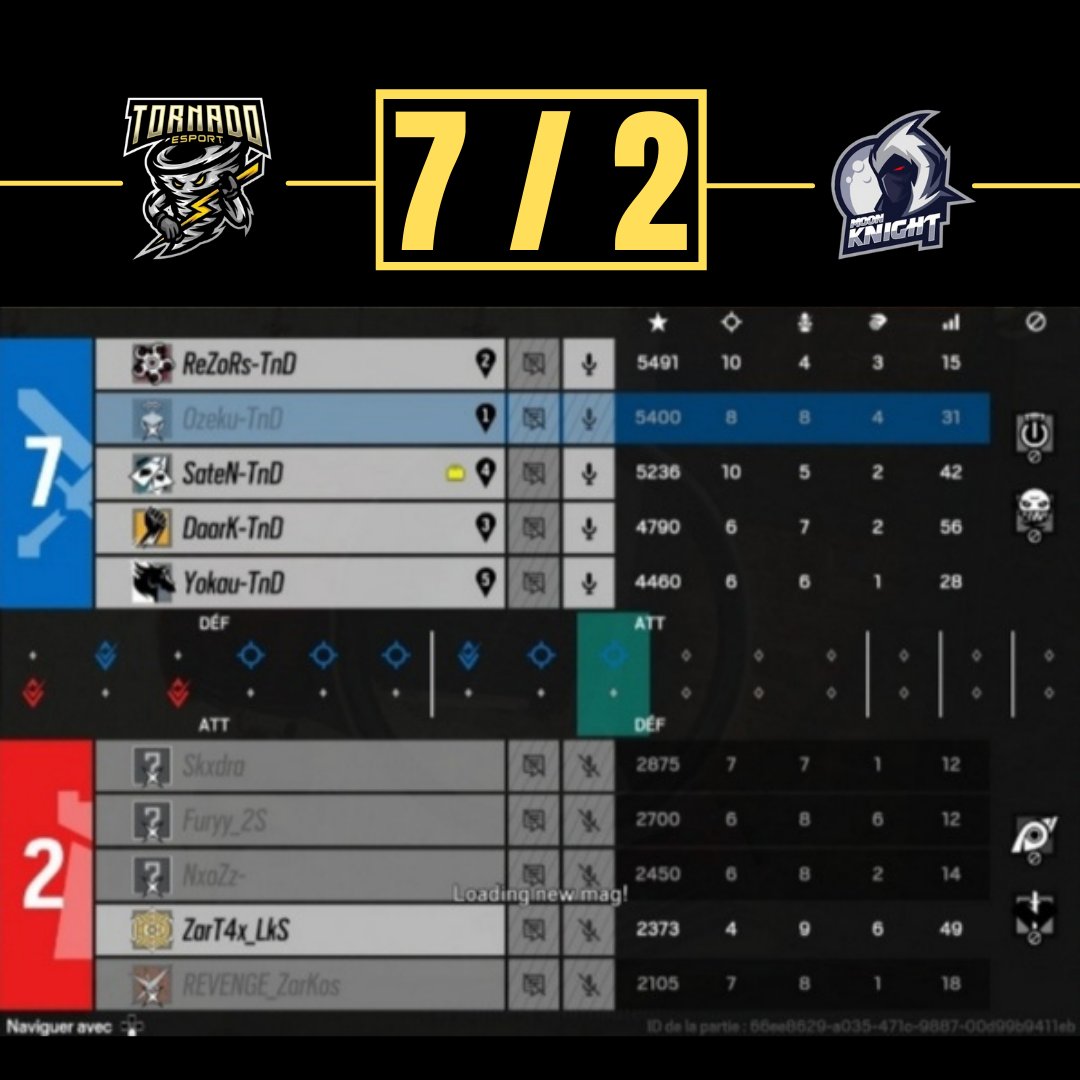 TornadoEsport_'s tweet photo. 🏆 ► RÉSULTAT LEAGUE ARSH
@TornadoEsport_ 🆚 @MoonKnight_esp
✅ ► 7 - 2 : Club
🎥 ► Pas de stream désolé.
GGWP aux deux équipes !
#TornadoPower https://t.co/nqQw3IZE1L