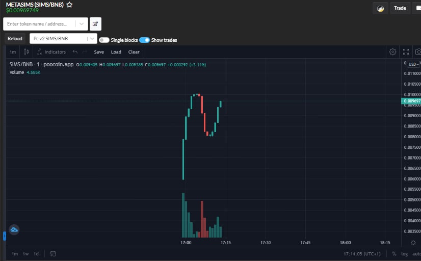 Crypt0_gorilla's tweet photo. 👫🏡 METASIMS Just launched! 🏡👫
@MetaSims007

✅ The first 'Use 2 earn' to hit the BSC 🥇
✅ Doxxed Team! KYC Audit!
✅ Initial MC 500K!
✅ $10 000 Game Tournament!

Official TG : https://t.co/63wYsxbBIZ

BUY NOW!
https://t.co/KHOyFdrrxI

POOCOIN LINK
https://t.co/LXM6FxZiVA https://t.co/um2sjjqch7