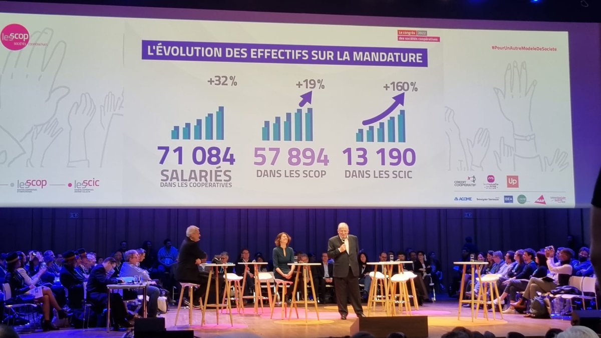 C’est aujourd’hui à #Rennes le 37ième congrès national des sociétés coopératives. #ACOME et ses #relaiscoopératifs sont présents à ce temps fort du mouvement coopératif qui a lieu tous les 4 ans. Plus de 1600 participants et 400 entreprises sont réunies aujourd’hui. #scop #Ess