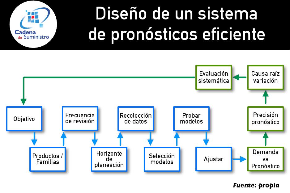 Cadena de Suministro tweet media