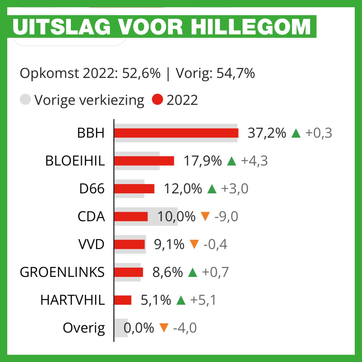 GroenLinks Hillegom tweet media
