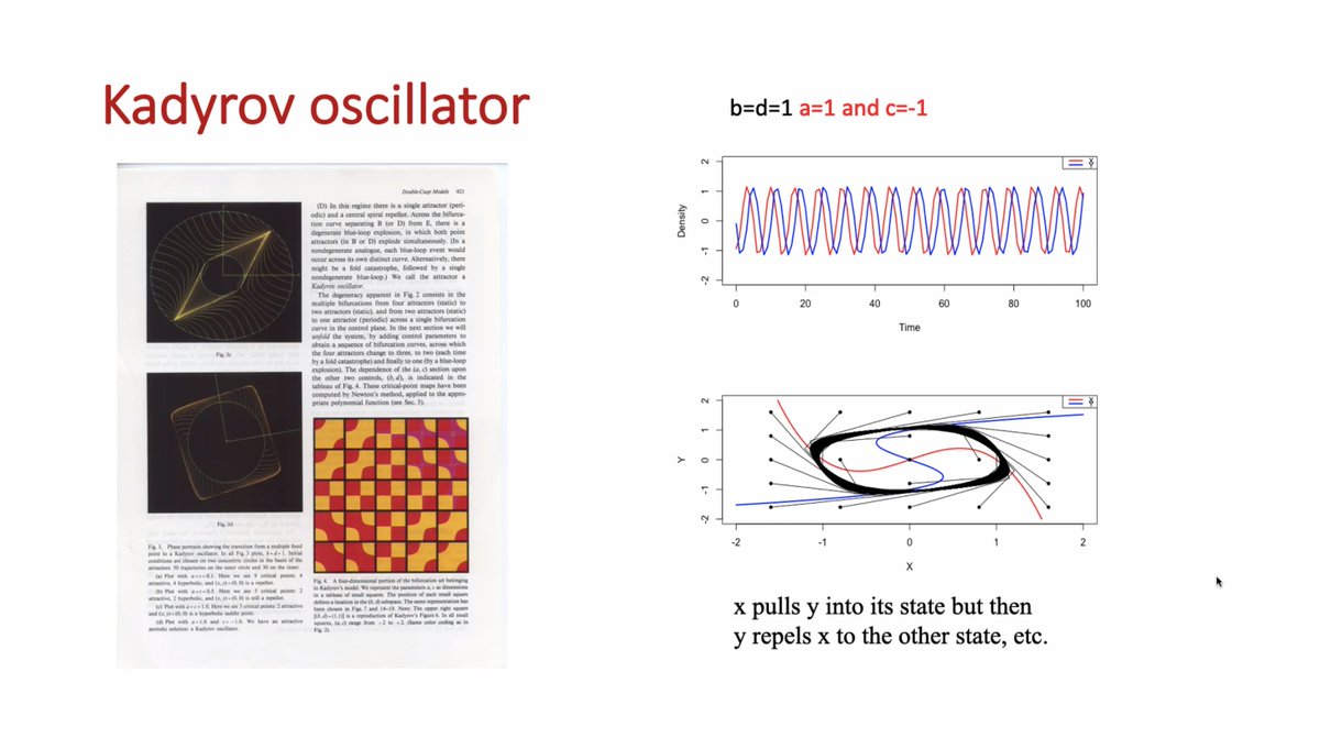 sfiscience's tweet photo. A brief history of modeling cascading transitions re: their applicability to understanding fundamental features of shifts in psychological systems — including collective #hysteresis:
- Han van der Maas, @UvA_IA:
https://t.co/gkTOMOdtws
#NeckerCube https://t.co/ejfbahBElk