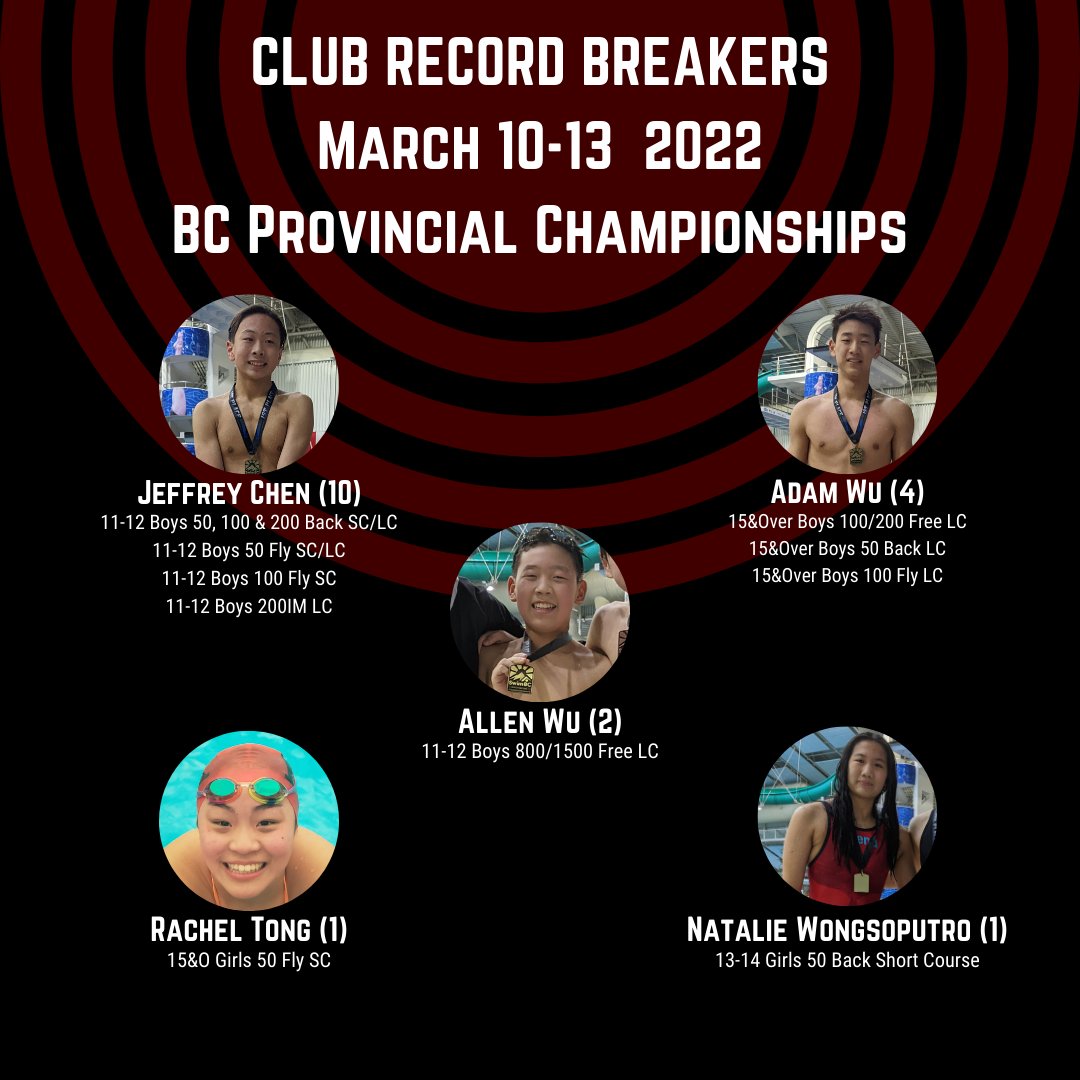 KnightsSwimClub's tweet photo. A total of 18 club records were set this weekend, including 12 records in the 11-12 boys category!
Congratulations to all swimmers for their performances over the weekend as it was a solid team effort across all ages and categories!
#teameffort #SwimBCProvincials #SKSC https://t.co/O5hPIoxwx5