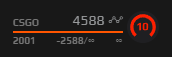 +700 elo this month😄😄