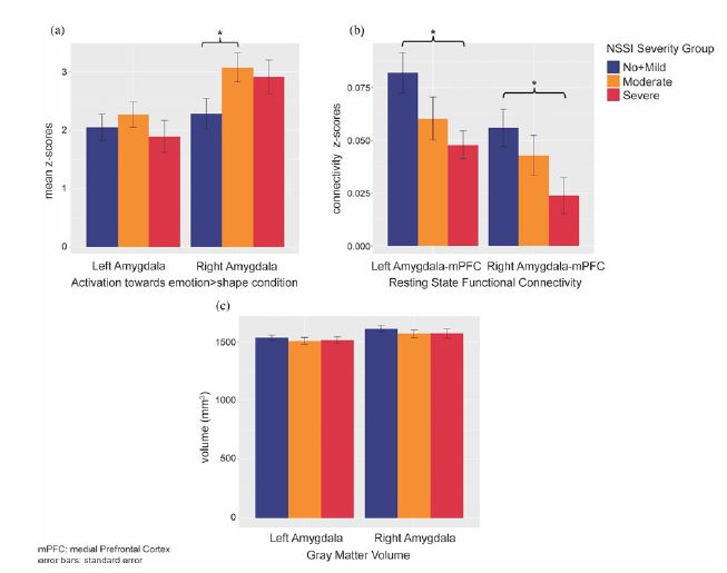 Another great read from the #RDoC special issue. Using the "Sustained Threat Construct" within the Negative Valence Systems domain &amp; multi-level analyses to examine neurobiological mechanisms in adolescent Non-Suicidal Self Injury; doi.org/10.1017/S09545… <a href="/zeyneuro/">Zeynep Başgöze</a> #tbt