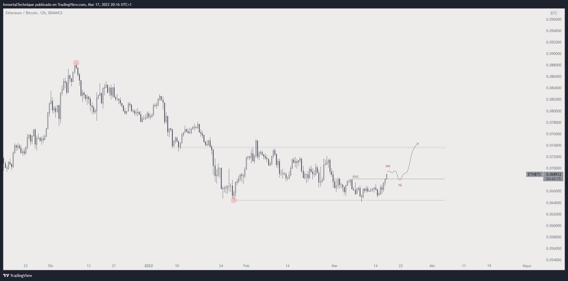 Ünlü Analist, Bitcoin ve Bu 2 Altcoin'in Ralli Yapacağını Söyledi!