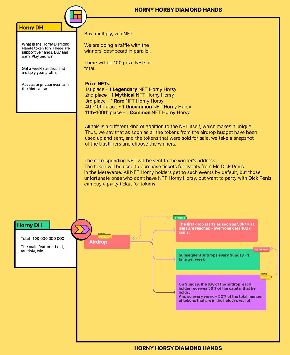 An #airdrop system that will launch powerful marketing along with a huge community and will not allow the market to go down
50K TL (soon)
11K  TL (soon)
Weekly accruals to Holders 50% of the total number of tokens that are in the holder's wallet.

RT &amp; Like this 
#HHDiamondHand