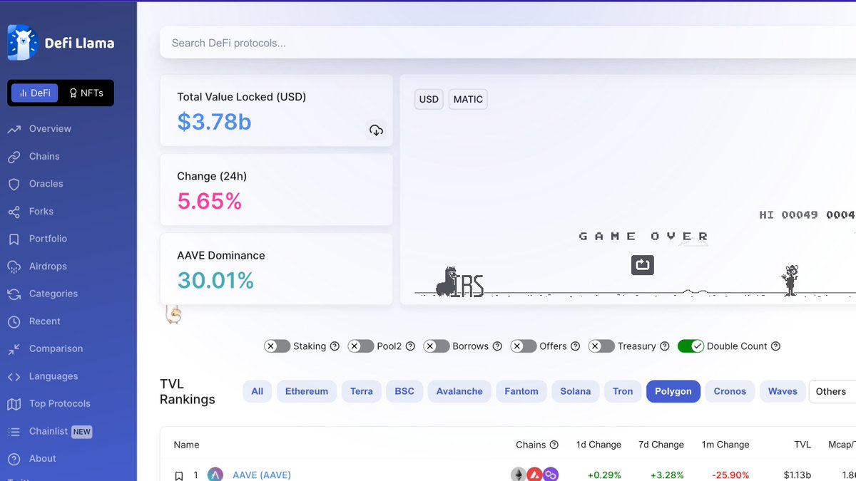 Z_3_r_o__'s tweet image. Such a good easter egg 
#Defillama #EasterEggs #GoogleDino