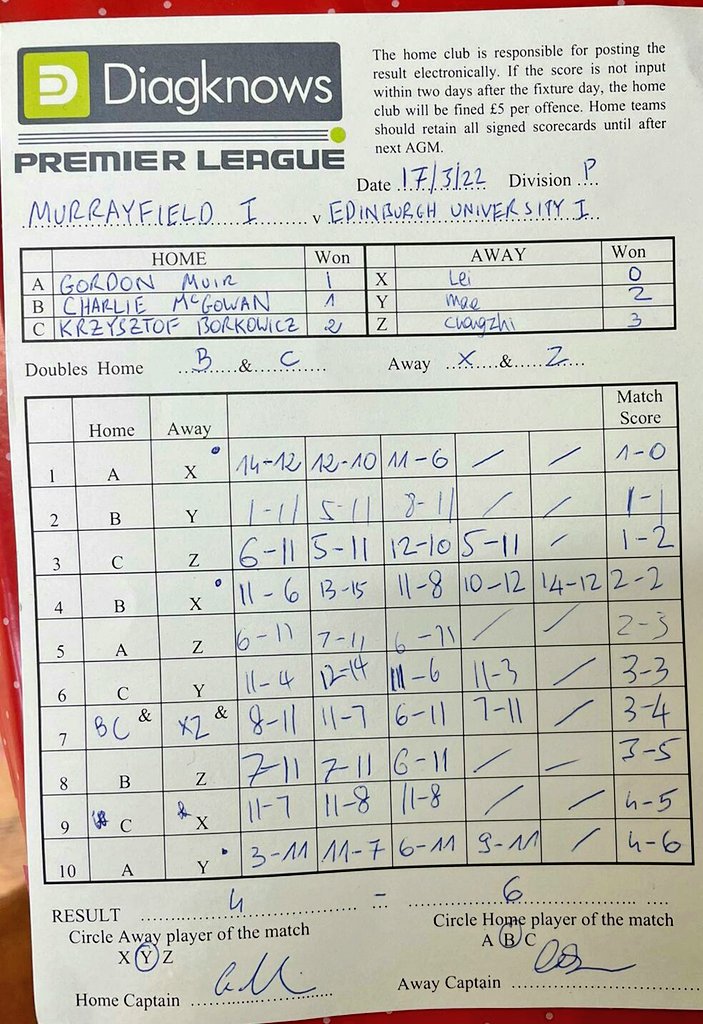 Team I suffer their first loss of the season; versus a strong <a href="/EdUniTT/">EUTTC</a> I side for whom Mae was 'on fire'.