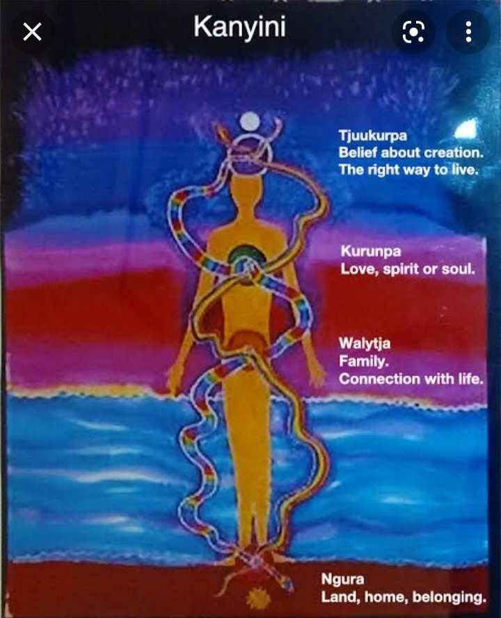 Krishna97698287's tweet photo. As I watch "Kanyini", I have a new outlook on Aboriginal peoples. I learned how Aboriginal peoples connected with land, families,culture, belief for every creation,love,and how everything changed just after British Settlement and now stuck between two cultures. #Nursing1008 https://t.co/PKB2YfRhri