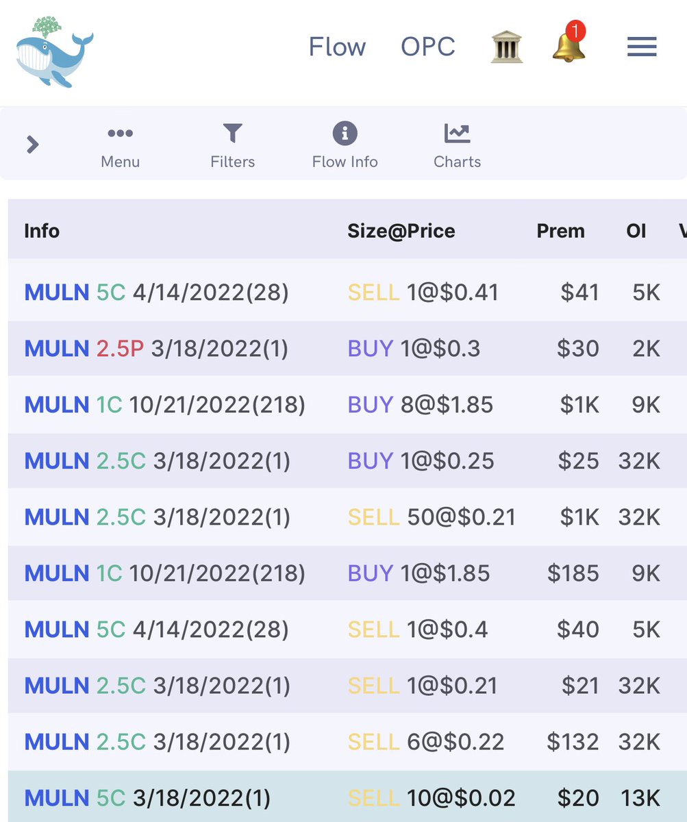 Moon Market on Twitter ". unusual_whales platform has been on point