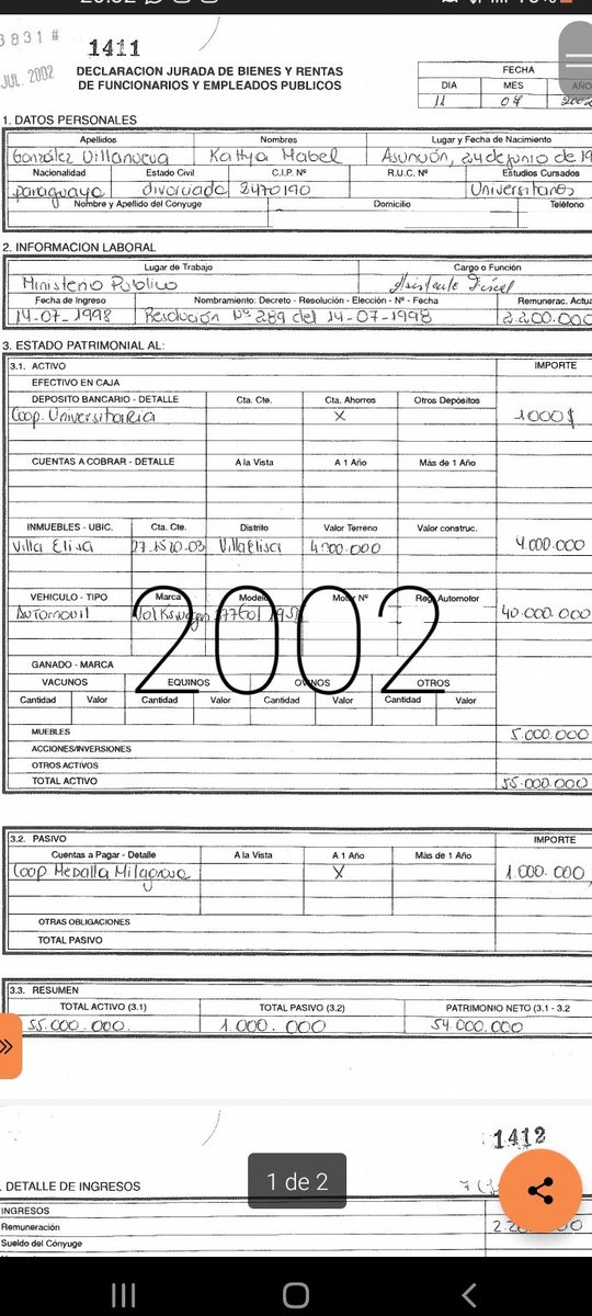 vanev87's tweet photo. Kattya Gonzalez paso de ser una humilde asistente fiscal del Ministerio Público con 54.000.000gs de patrimonio neto en el 2002 luego en 4 años multiplico su patrimonio en  en 593.000.000 al ser concejal hasta a ser electa Diputada con 3.352.953.400

Como se enriqueció? https://t.co/1rcEFOuNWo