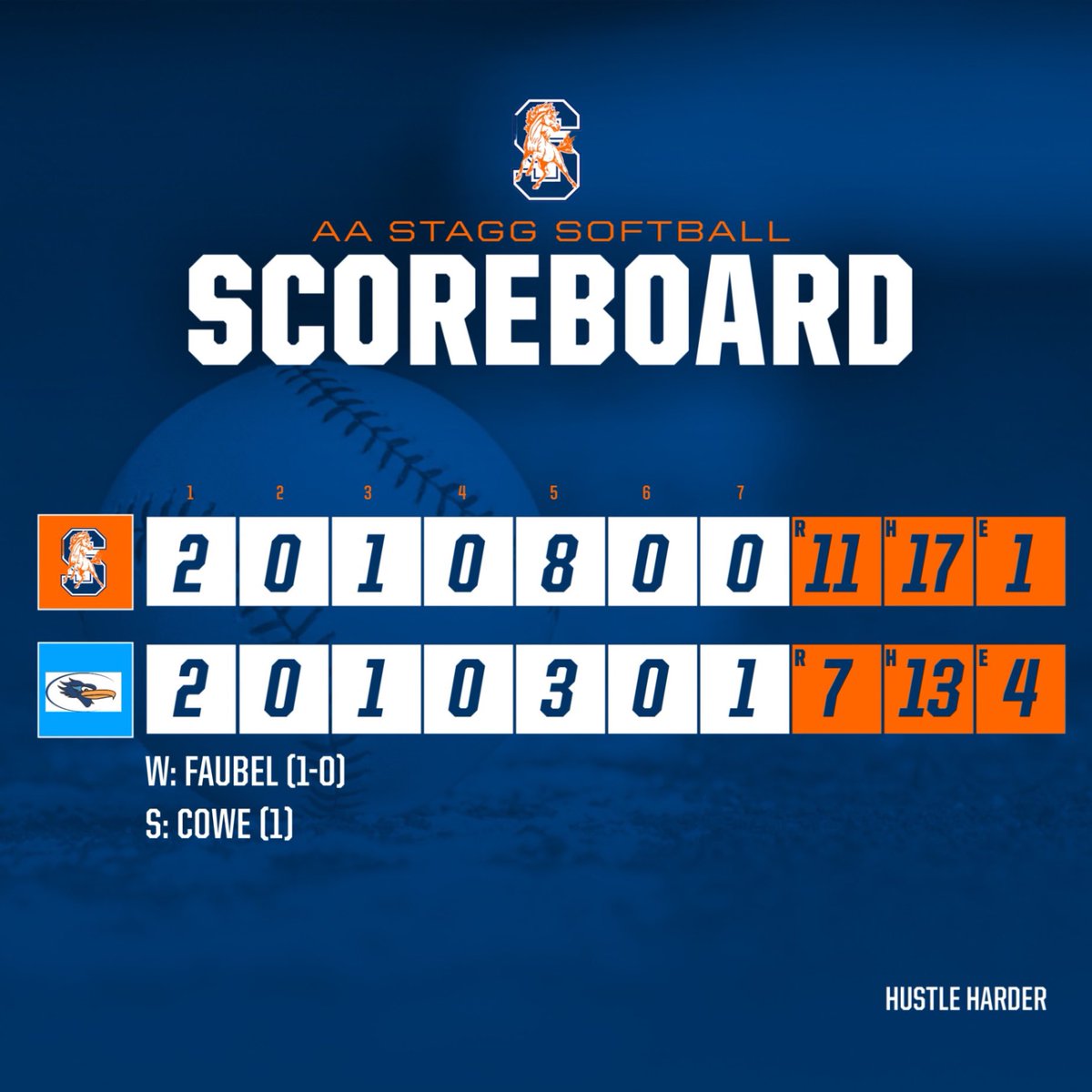 Stagg Softball tweet media