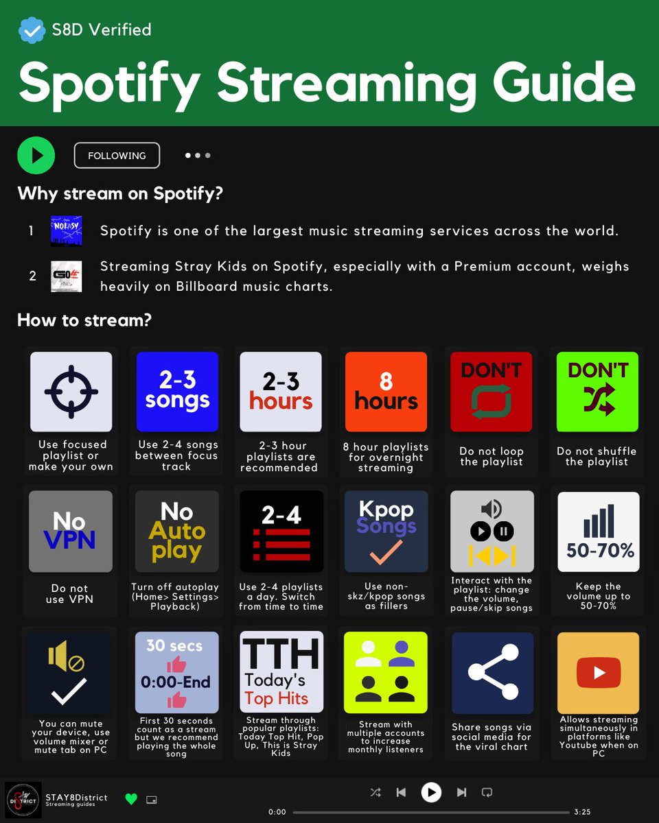 rkvre's tweet photo. How to stream properly on youtube and spotify?
Here are the streaming guide so make sure to spread.

cr. @/STAY8District https://t.co/gVz6MhqqFP