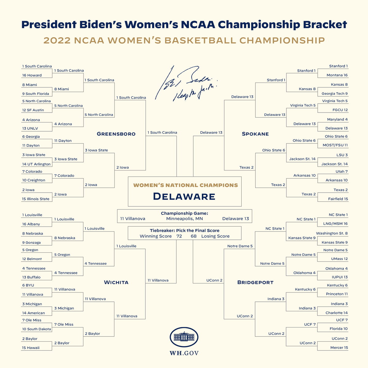 POTUS46Archive's tweet image. I’m proud of all the athletes competing in this year’s NCAA tournament. But at the end of the day, I’m a @UDelaware guy. Go Blue Hens!