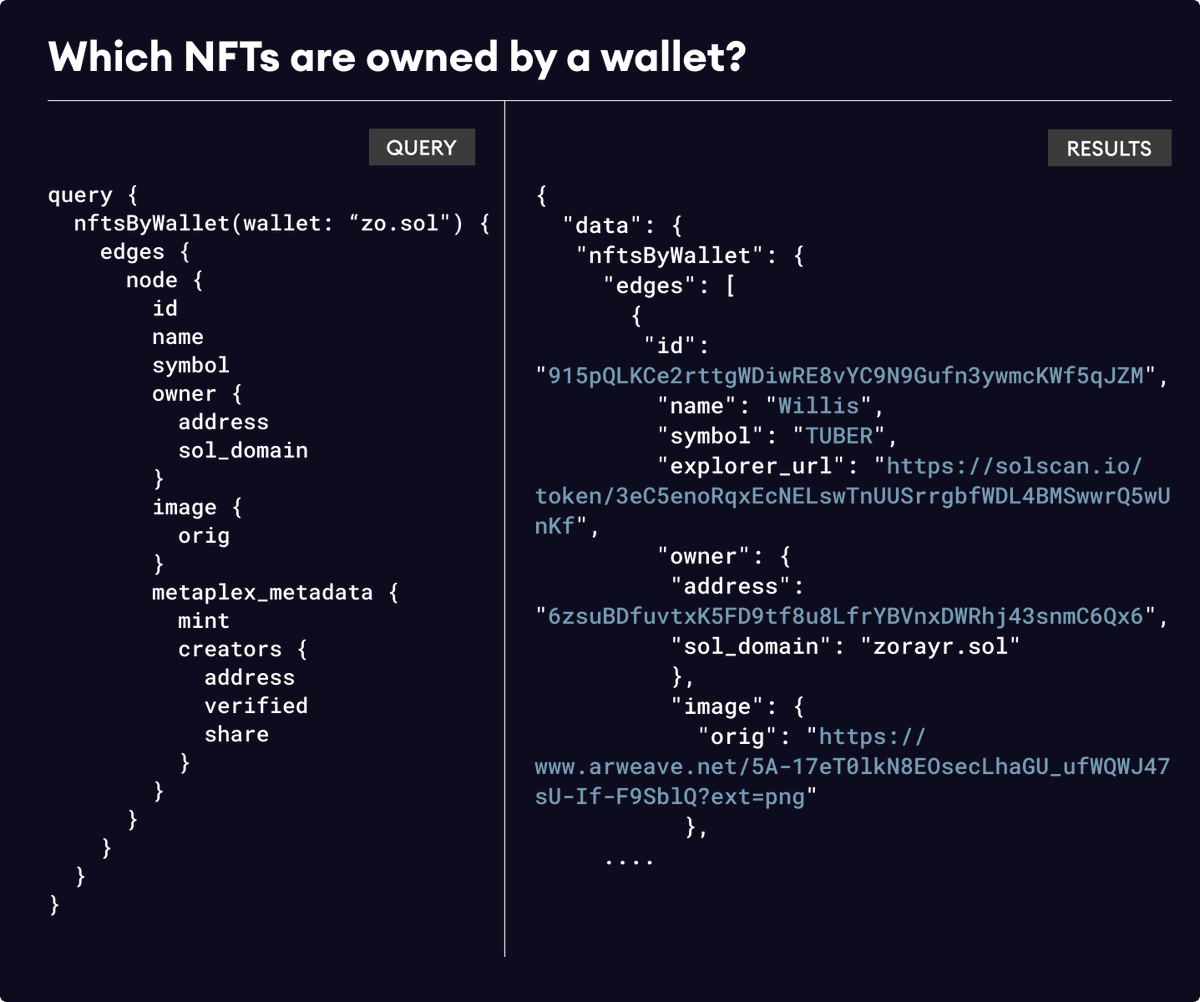 Integrate Solana NFTs in your products in minutes instead of months, powered by the fastest NFT index on Solana.

Apply for early access today, wonkalabs.xyz !