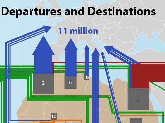 BasedBarzal's tweet photo. US complains about migration/violence from a well-fed &amp; beautiful country like Mexico (seen the senorita's? 😍)

Current policies cripple food supply/logistics to North Africa. Egypt banned exports to neighbors like Somalia, Libya, &amp; Sudan.

Does EU have stronger borders than US? https://t.co/8TpYvhCjl5