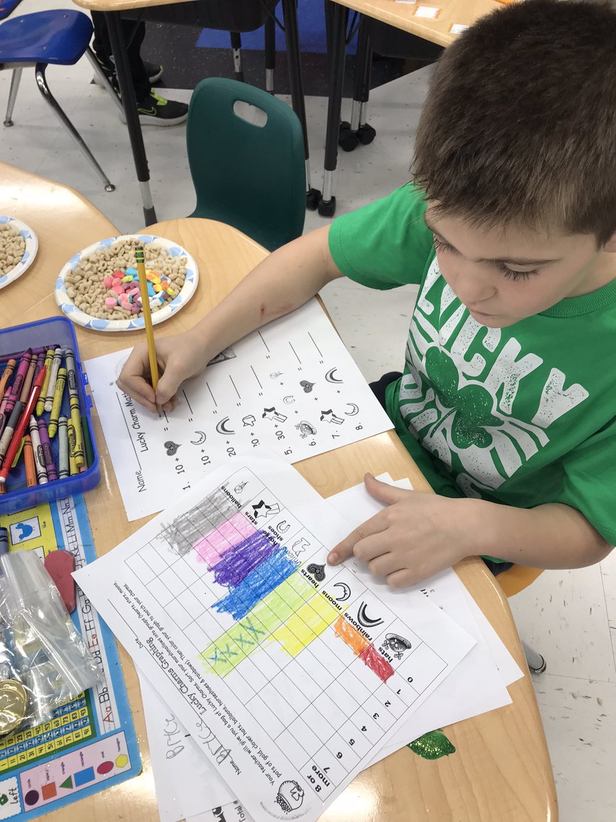 miller_first's tweet photo. The leprechaun did not disappoint…. footprints, gold coins , kisses, and Lucky Charm Math! We felt so LUCKY! 🍀@tincroadschool https://t.co/vQdQO2PPBH