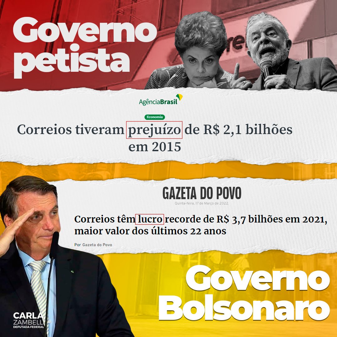 Os Correios tiveram lucro recorrente de R$ 3,7 bilhões em 2021. O lucro líquido foi de R$ 2,3 bilhões. O resultado é recorde. 

Mais uma estatal que tem lucro nas mãos do Governo Bolsonaro, como nosso próprio presidente diz, "É só não roubar, p..."
<a href="/jairbolsonaro/">Jair M. Bolsonaro</a> @CorreiosBR